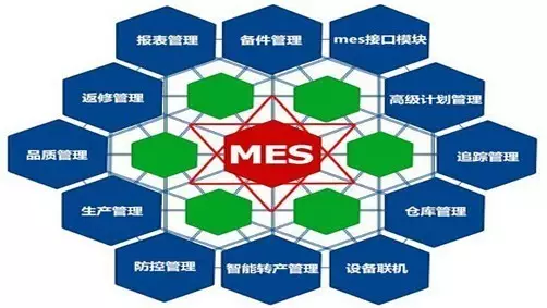 MES生產管理系統