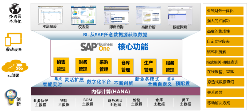 濟南ERP系統 濟南SAP軟件實施商及代理商 濟南SAP ERP公司中科華智