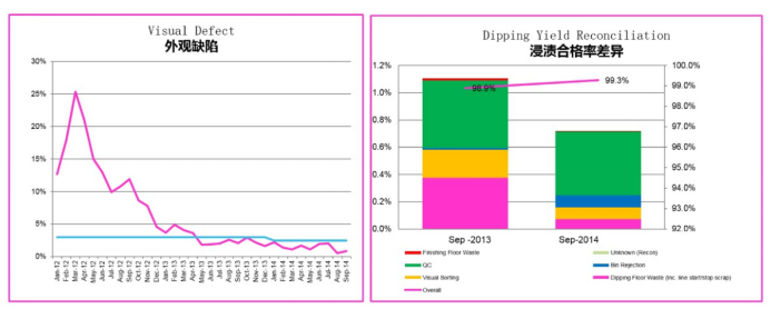 車間看板管理系統 車間看板系統MES軟件