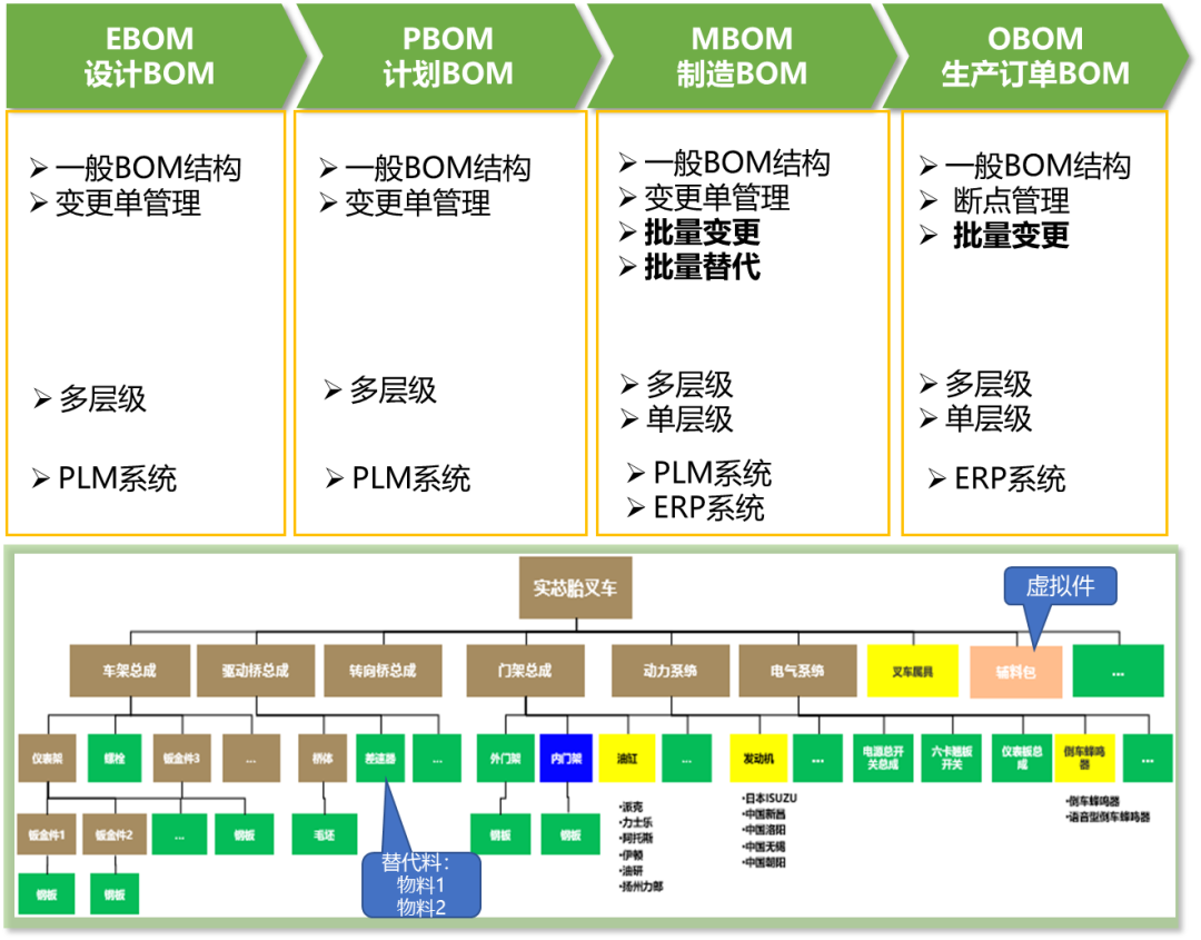 物料清單場景.png 物料清單場景.png
